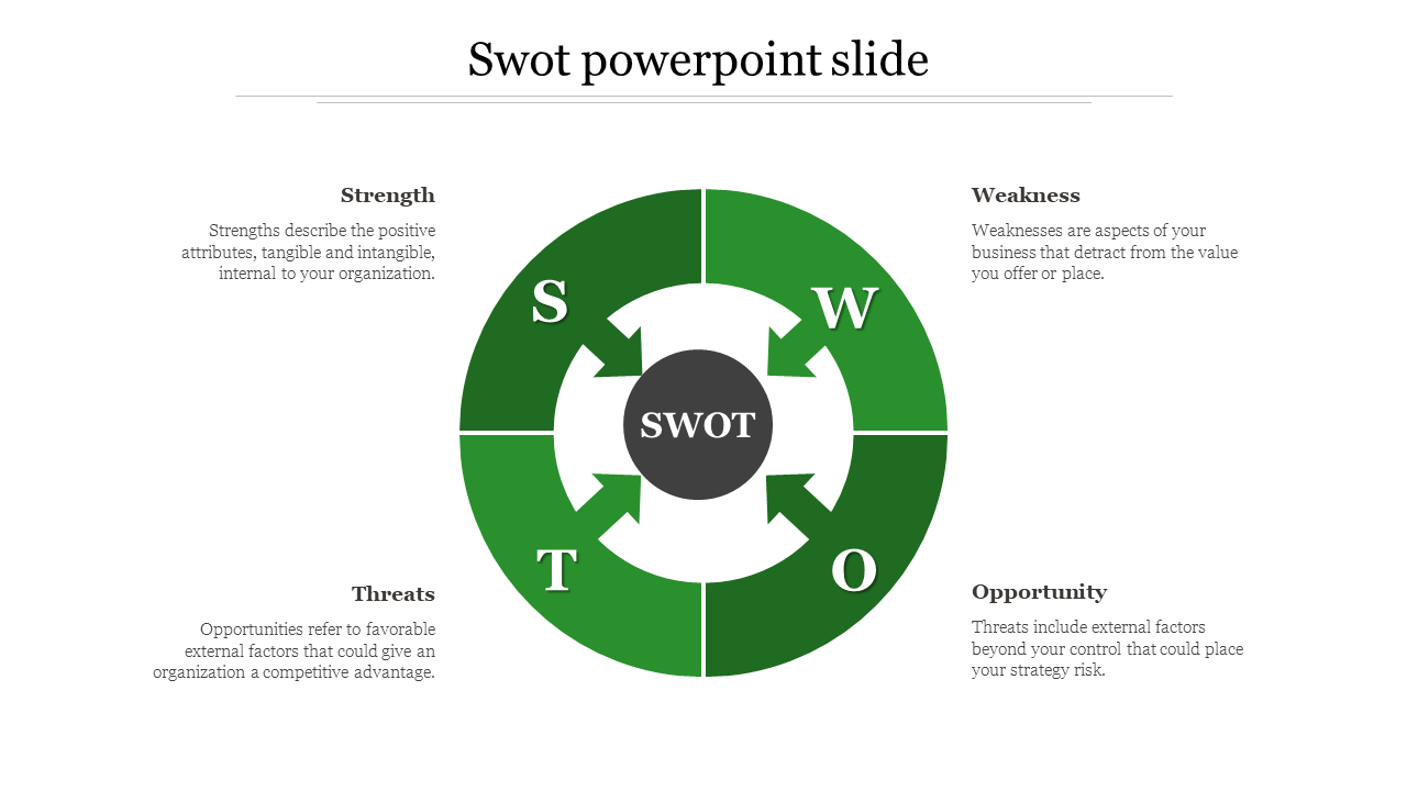 Free - Effective SWOT PowerPoint Slide Themes Presentation